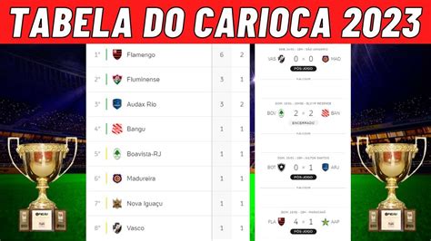 tabela carioca 2023|campeonato carioca 2023 hoje.